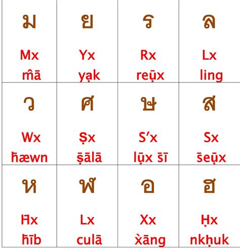 language related to thai alphabet